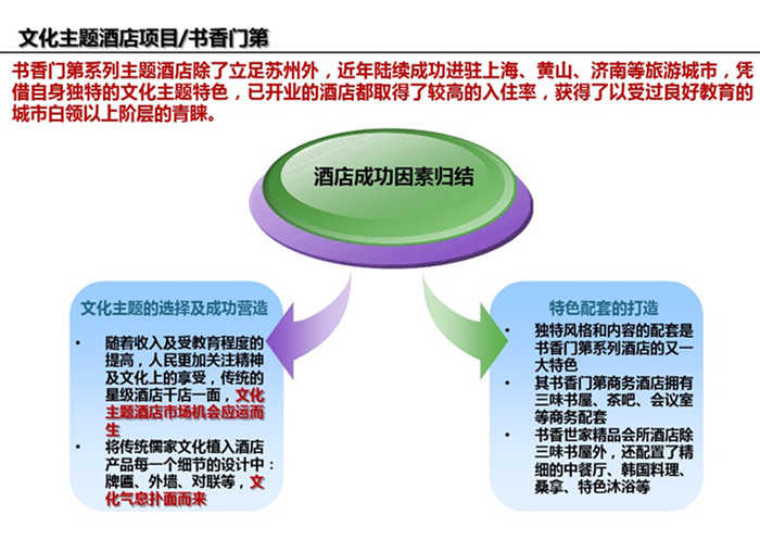 書香門第主題酒店設(shè)計(jì)案例