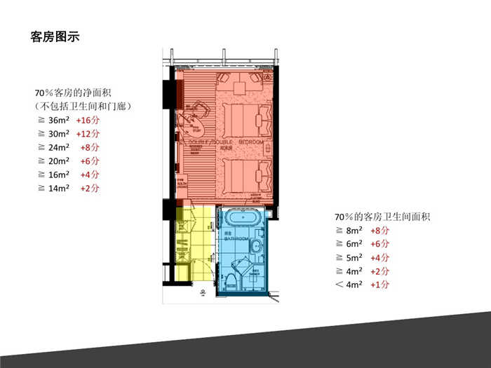 連鎖酒店設計標準化設計 　