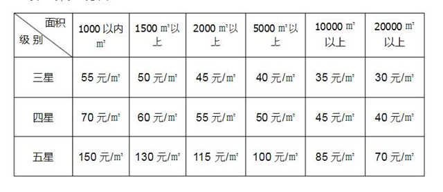 酒店室內(nèi)設(shè)計收費(fèi)標(biāo)準(zhǔn)