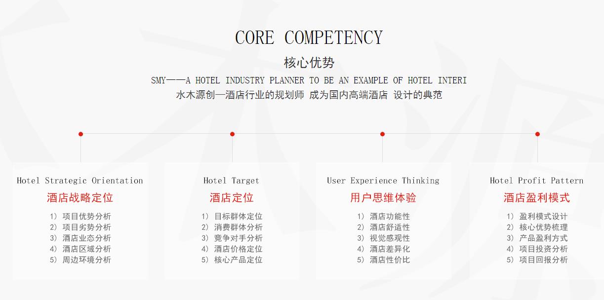 專(zhuān)業(yè)酒店設(shè)計(jì)優(yōu)勢(shì)