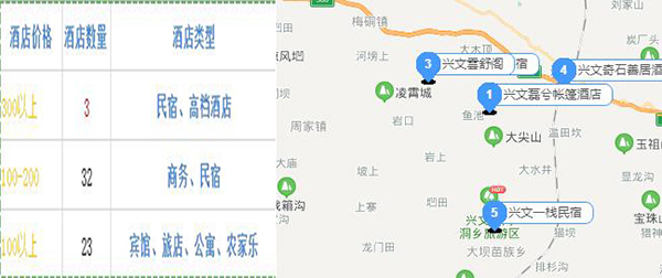 酒店市場(chǎng)